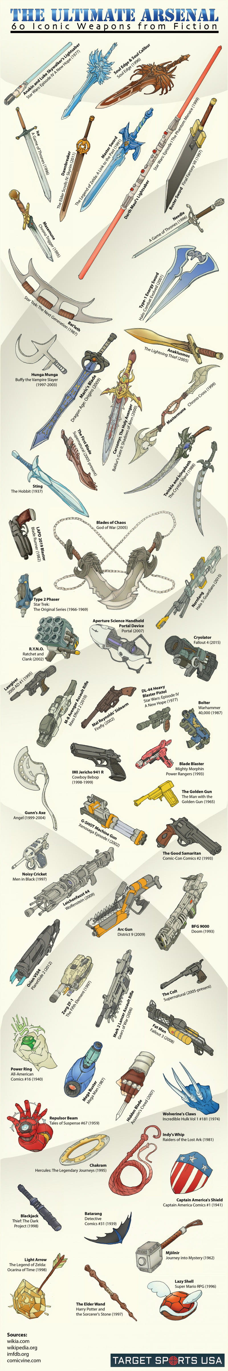 Illustration for article titled 60 de las armas más míticas de fantasía y ciencia-ficción en una genial infografía